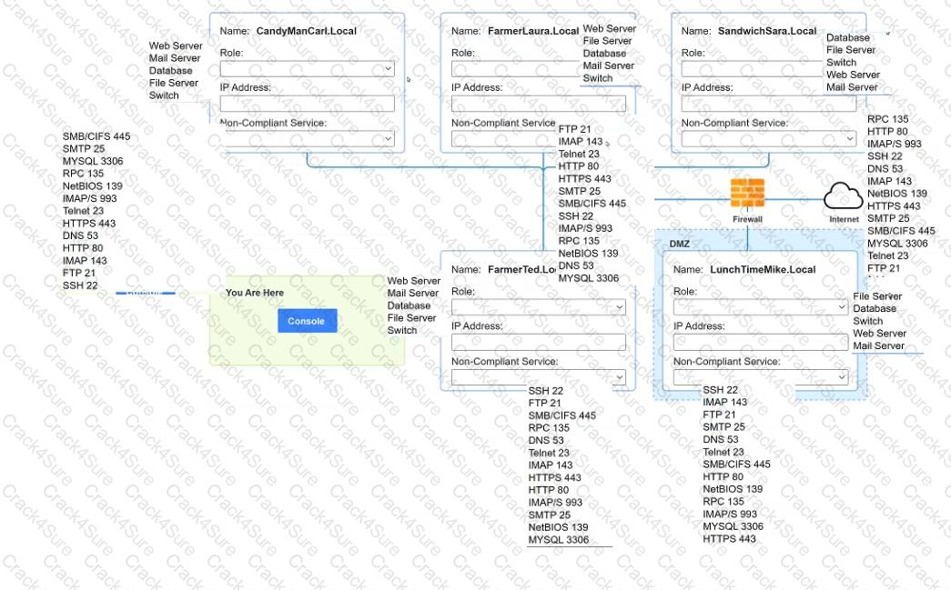 CS0-003 question answer