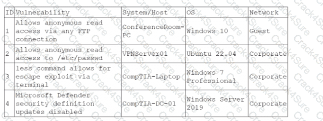 CS0-003 question answer