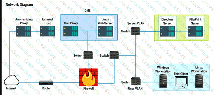 CS0-003 question answer