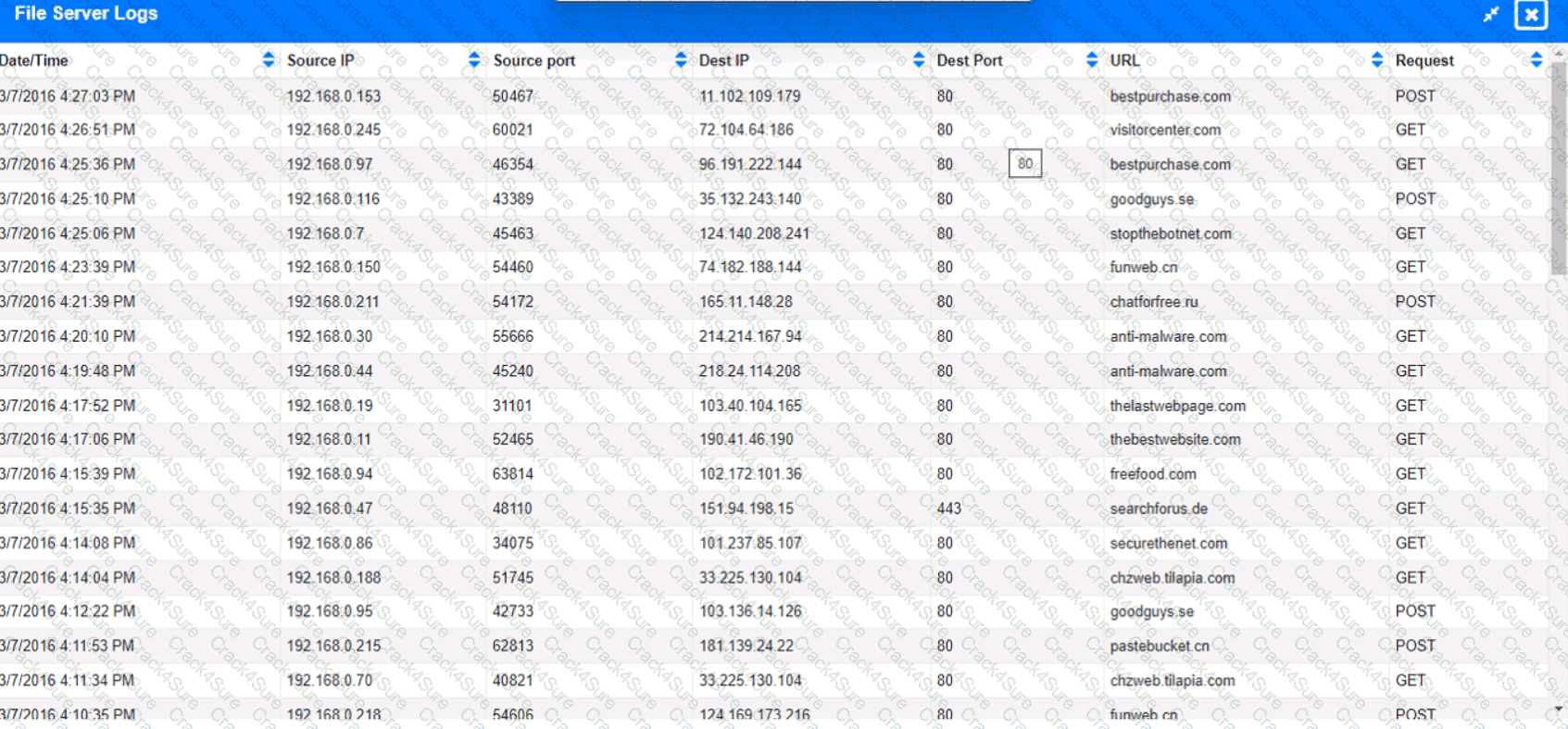 CS0-003 question answer