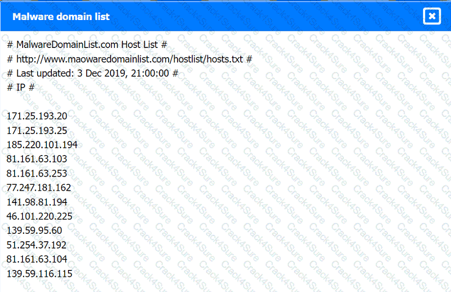 CS0-003 question answer