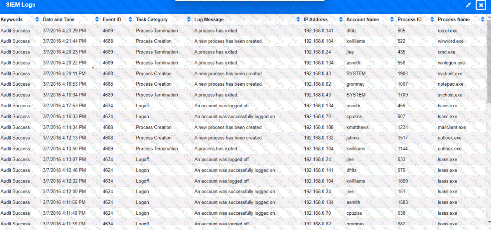 CS0-003 question answer