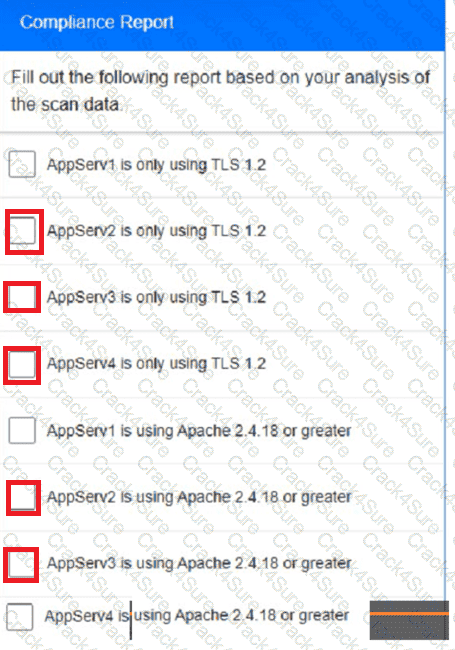 CS0-003 question answer