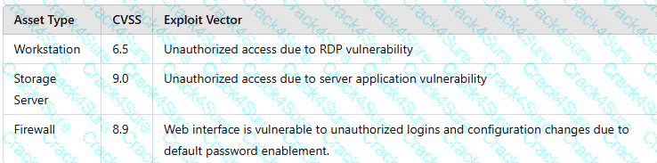 CS0-003 question answer