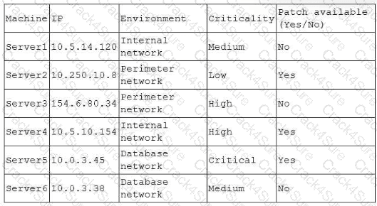 CS0-003 question answer