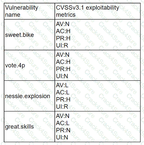 CS0-003 question answer