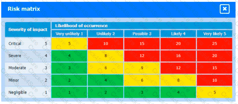 CS0-003 question answer