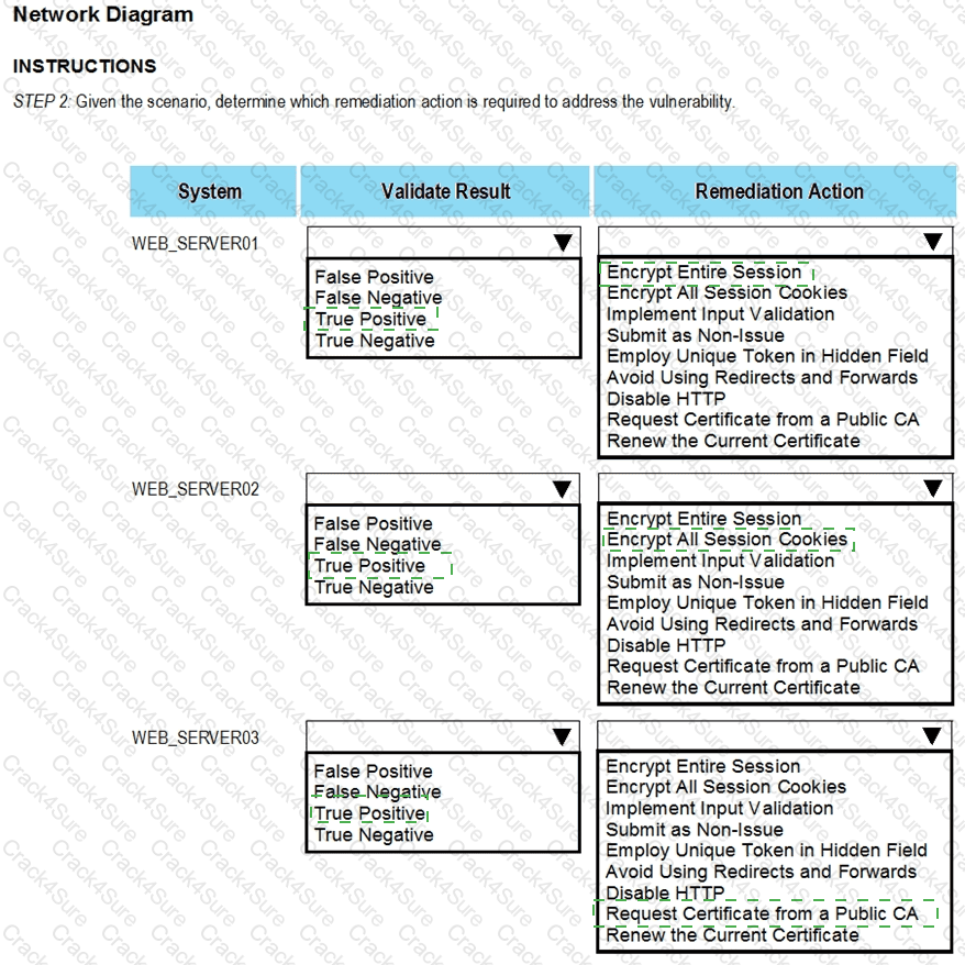 CS0-003 question answer