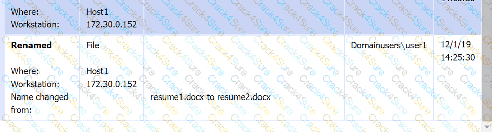 CS0-003 question answer