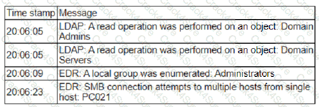 CS0-003 question answer