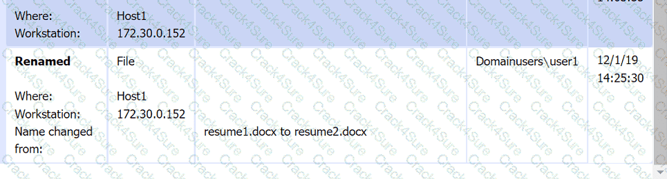 CS0-003 question answer