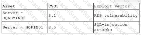 CS0-003 question answer