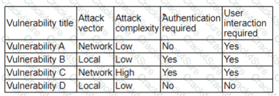 CS0-003 question answer