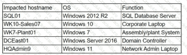 CS0-003 question answer