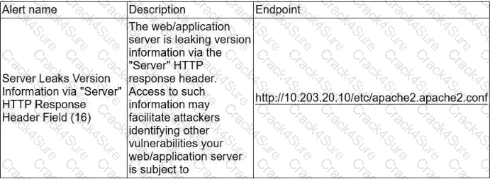CS0-004 question answer