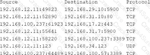 CS0-004 question answer