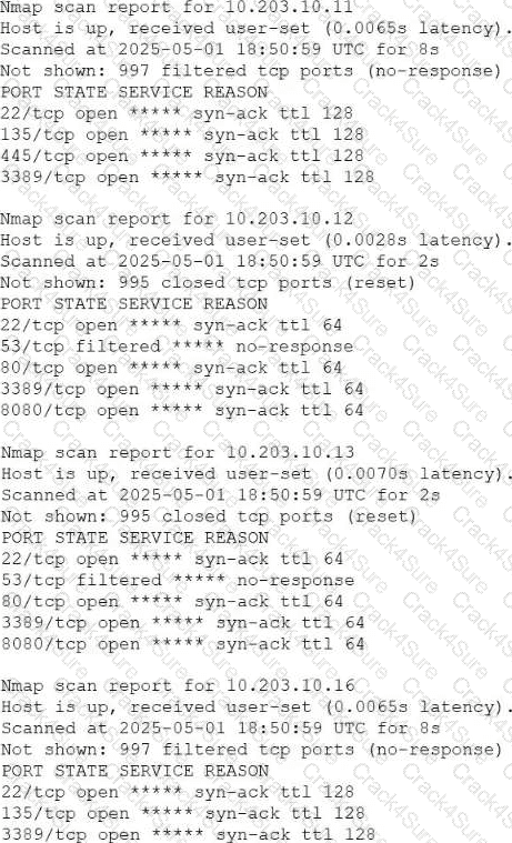 CS0-004 question answer