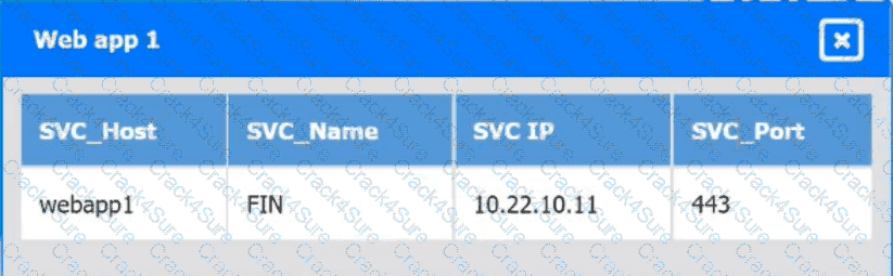CV0-004 question answer