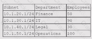 CV0-004 question answer
