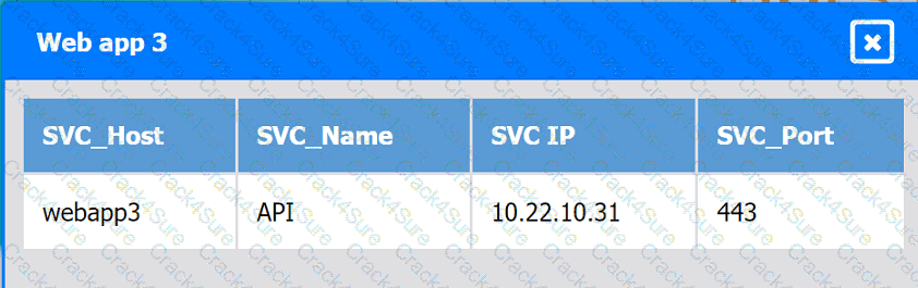 CV0-004 question answer