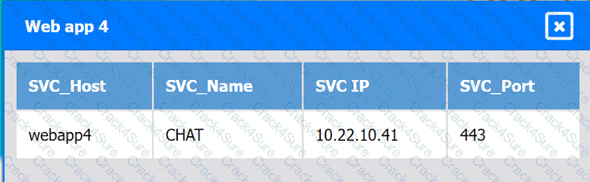 CV0-004 question answer