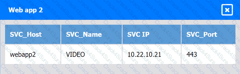 CV0-004 question answer