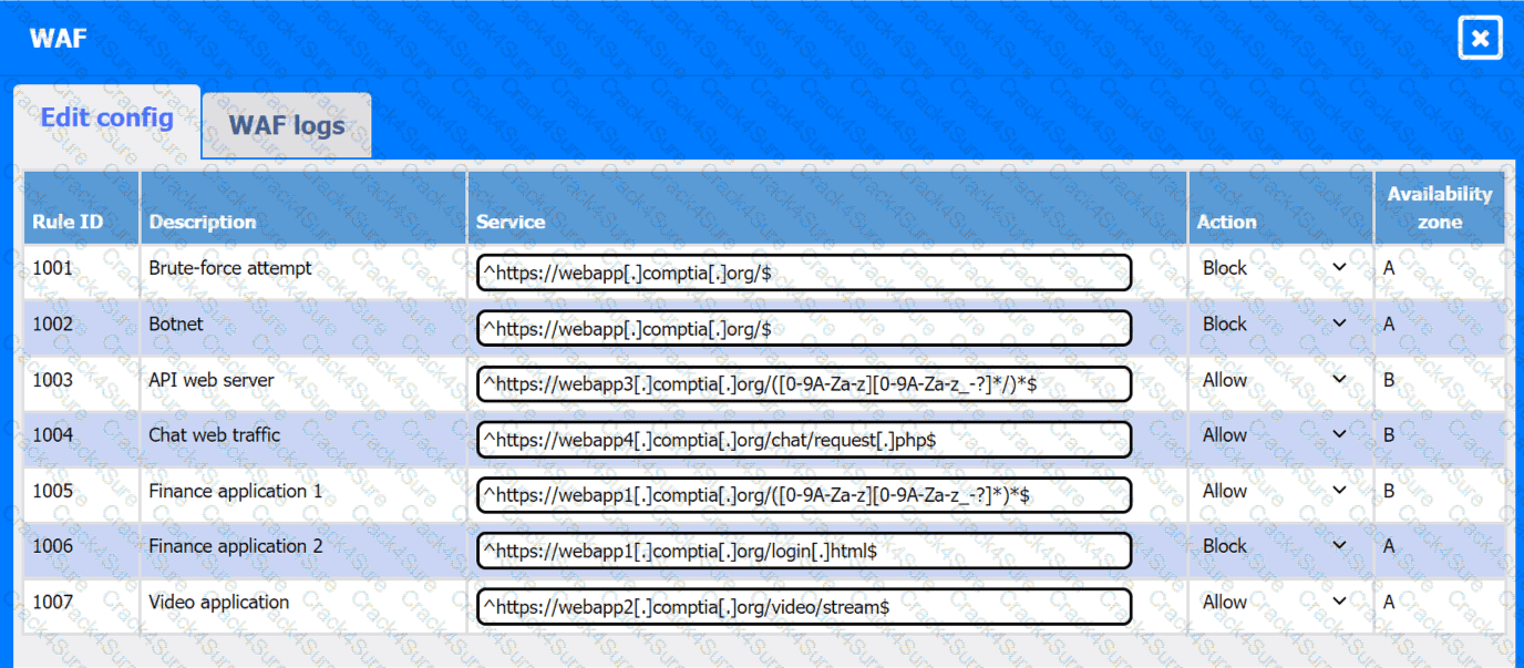 CV0-004 question answer