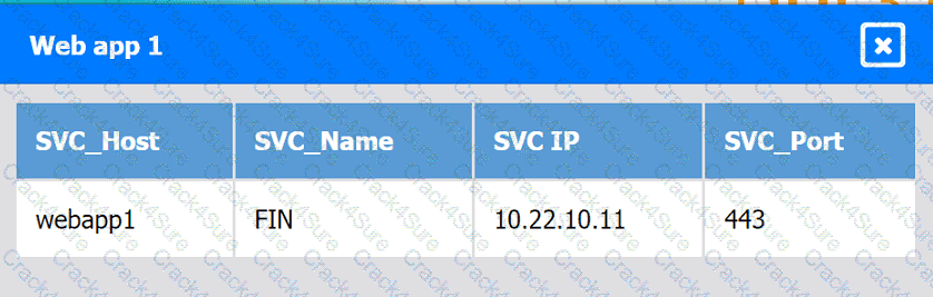 CV0-004 question answer