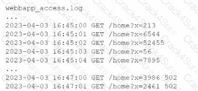 CV0-004 question answer