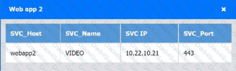 CV0-004 question answer