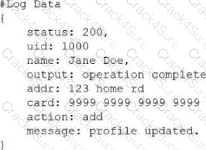 CY0-001 question answer