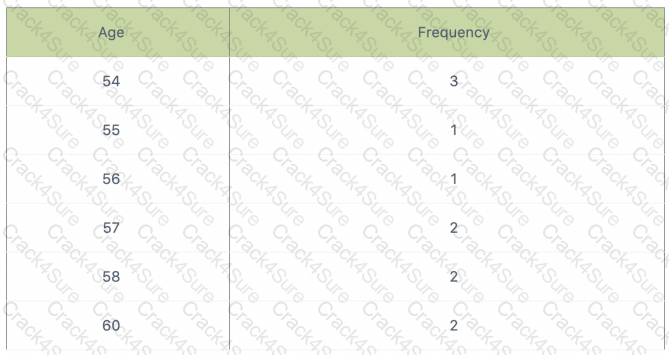 DA0-001 question answer