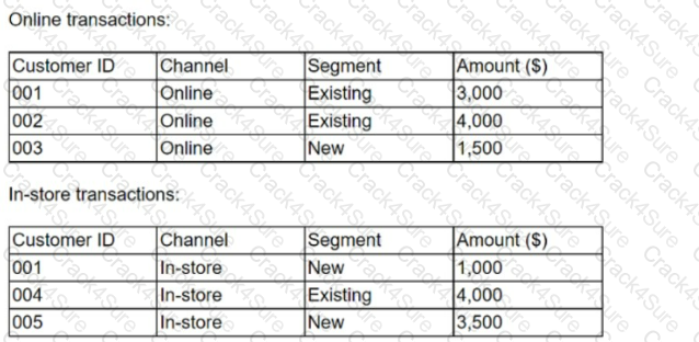 DA0-001 question answer