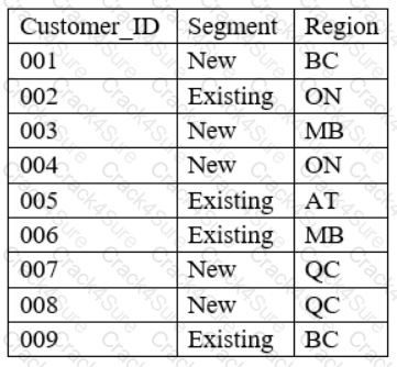 DA0-001 question answer