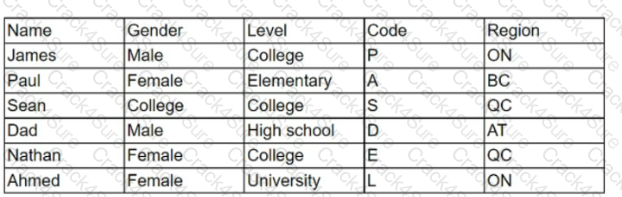 DA0-001 question answer