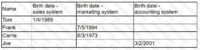 DA0-001 question answer