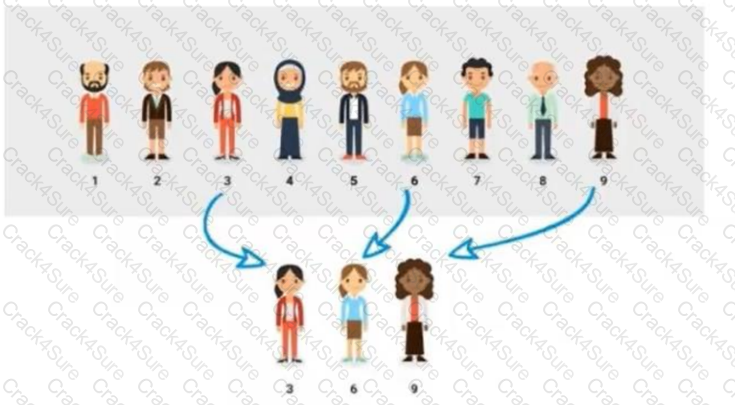 DA0-001 question answer