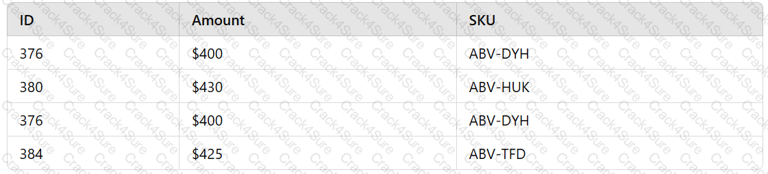 DA0-001 question answer