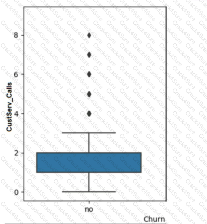 DA0-001 question answer