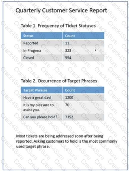 DA0-001 question answer