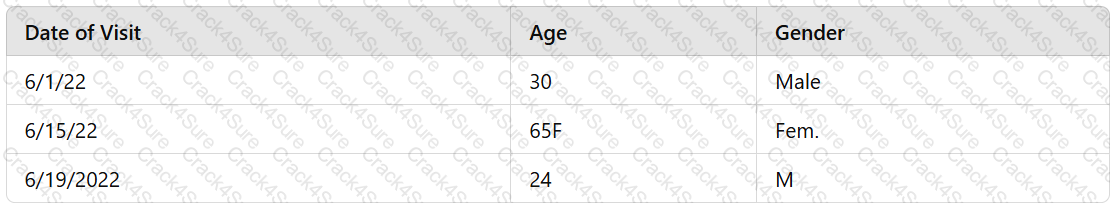 DA0-001 question answer