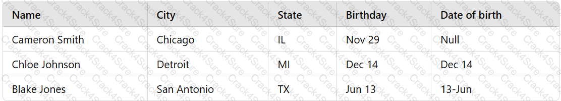 DA0-001 question answer
