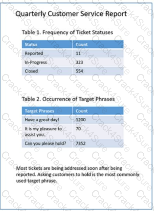 DA0-001 question answer