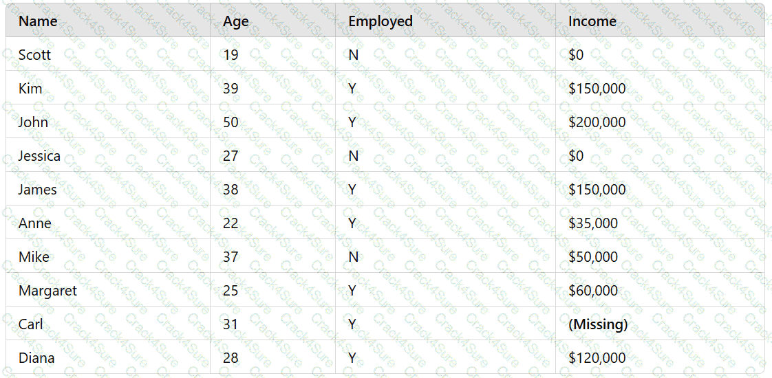 DA0-001 question answer