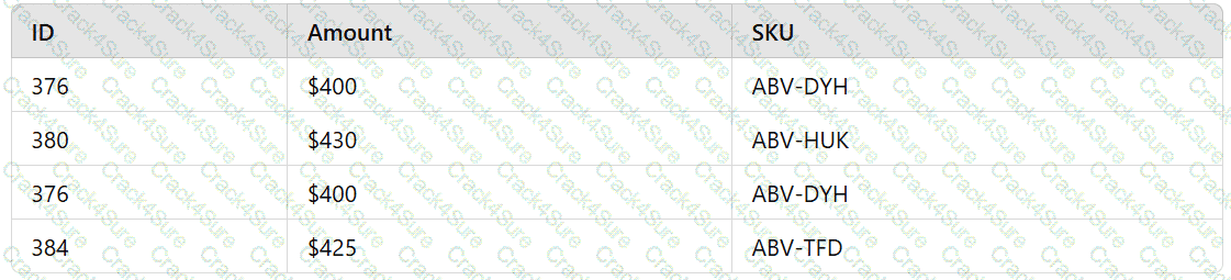 DA0-001 question answer