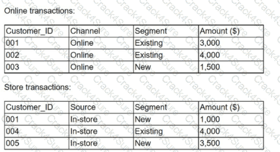 DA0-001 question answer