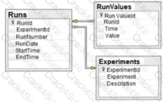DA0-001 question answer