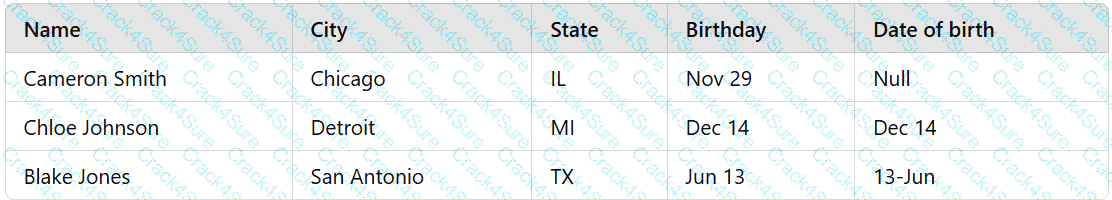 DA0-001 question answer