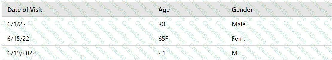 DA0-001 question answer
