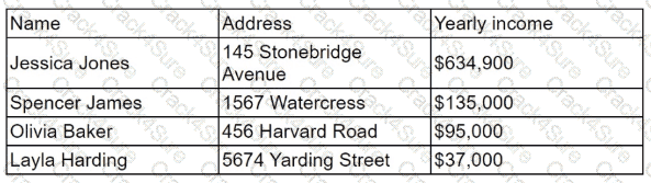 DA0-001 question answer